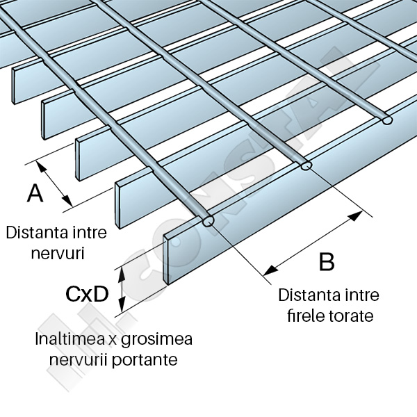Dimensiuni carancteristice gratar zincat tip SP